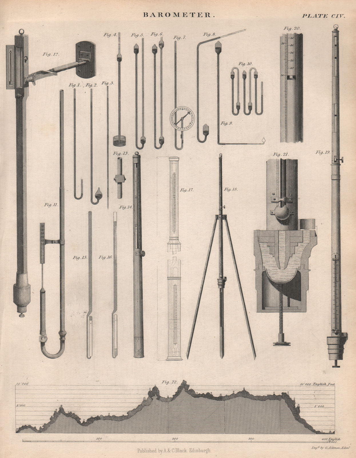 Barometer. Pressure gauge equipment. Victorian engineering. BRITANNICA 1860